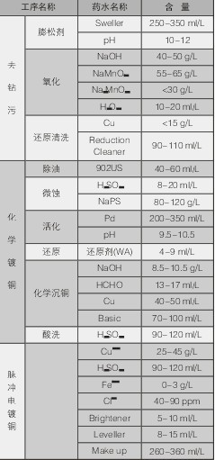 PCBA,<a href=http://www.tcpcb.cn/ target=_blank class=infotextkey>pcb板</a>,<a href=http://m.bogolease.com/ target=_blank class=infotextkey>smt<a href=http://m.bogolease.com/ target=_blank class=infotextkey>貼片</a></a>,PCB線路板